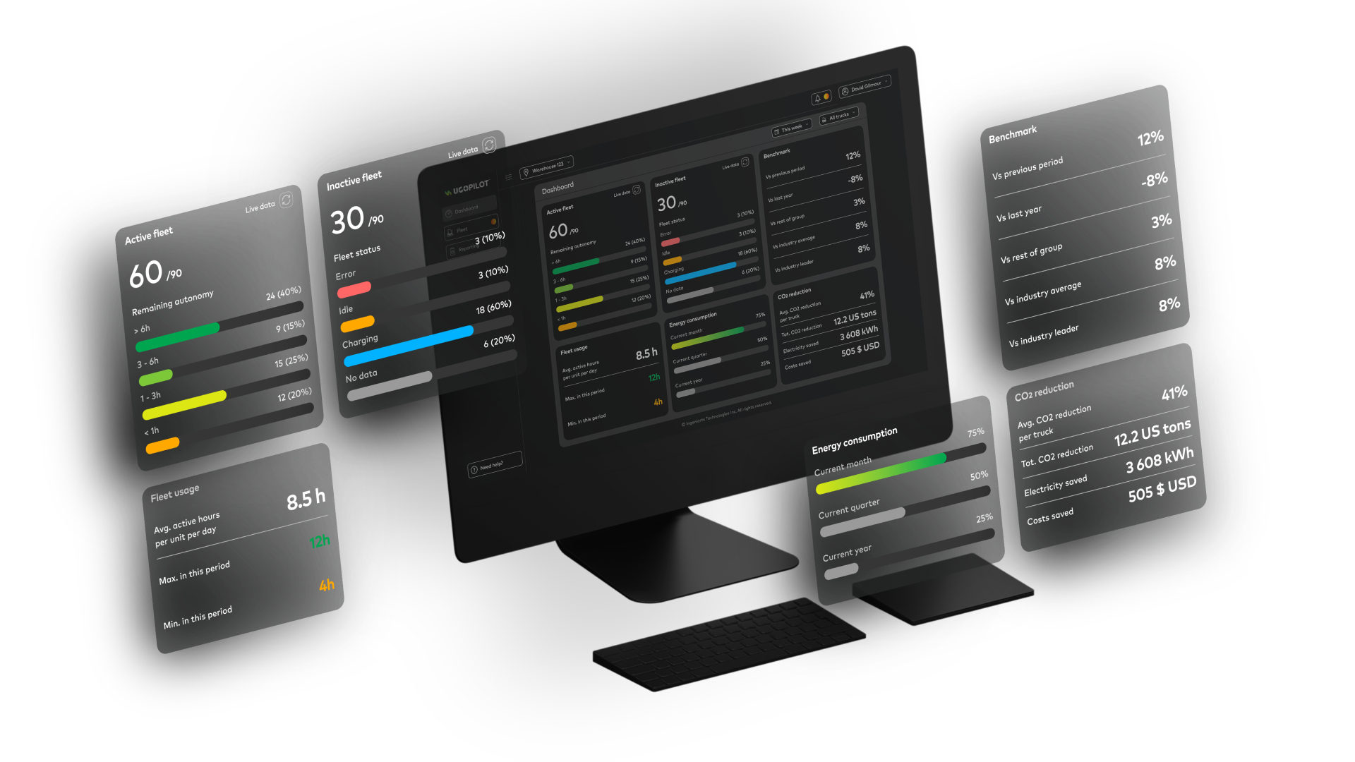 UgoPilot by UgoWork_Mockups_Monitor_Dashboard_EN_Transparent_1